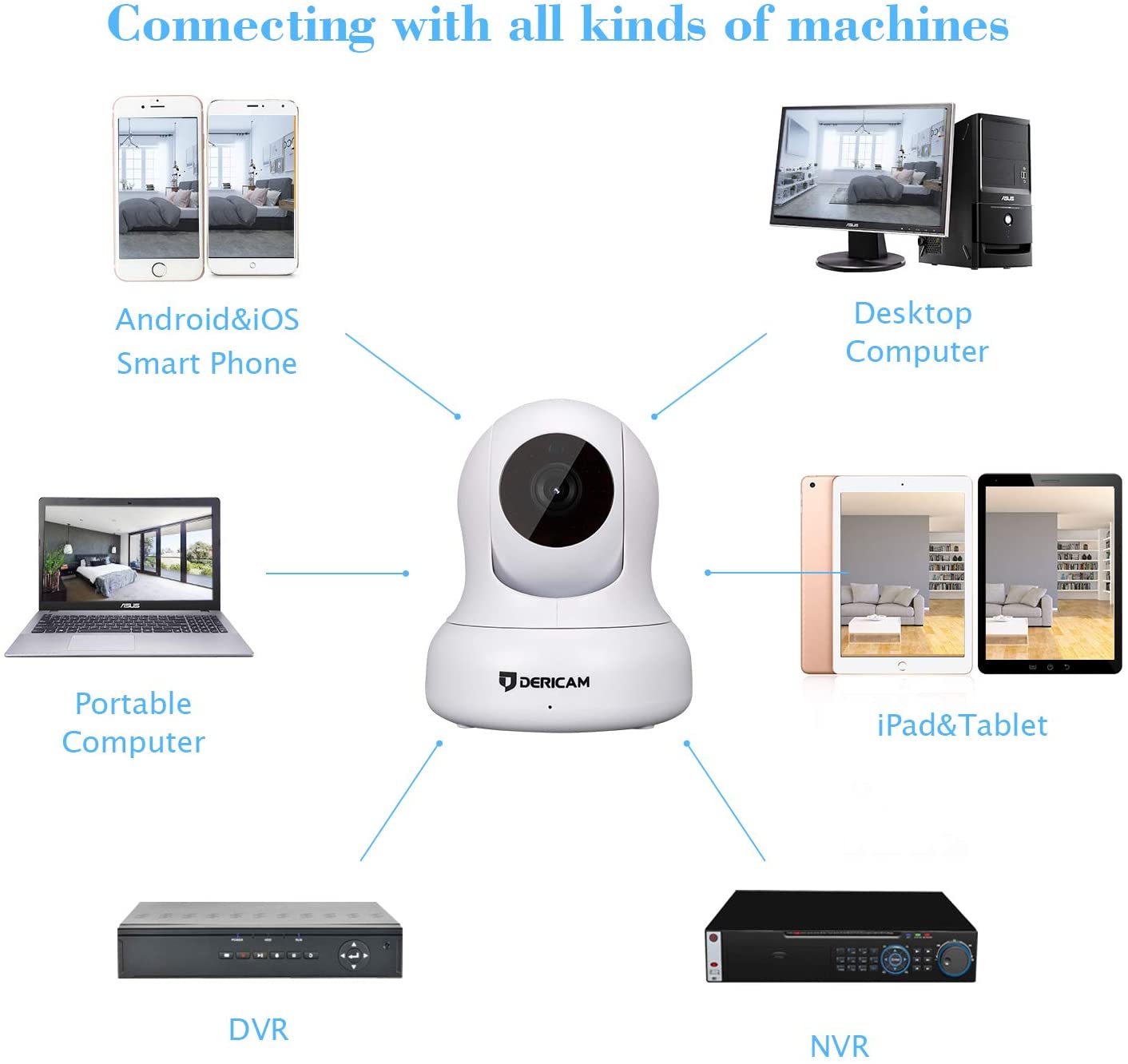 Dericam Home Camera